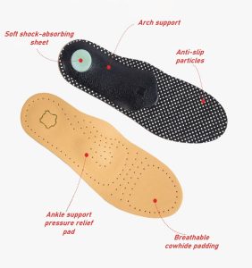 Structures of children's professional corrective insoles