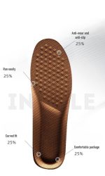 Benefit of polyurethane massage sports insoles